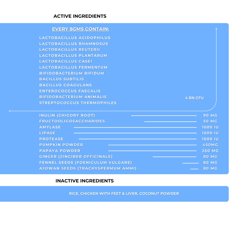 Ingredients