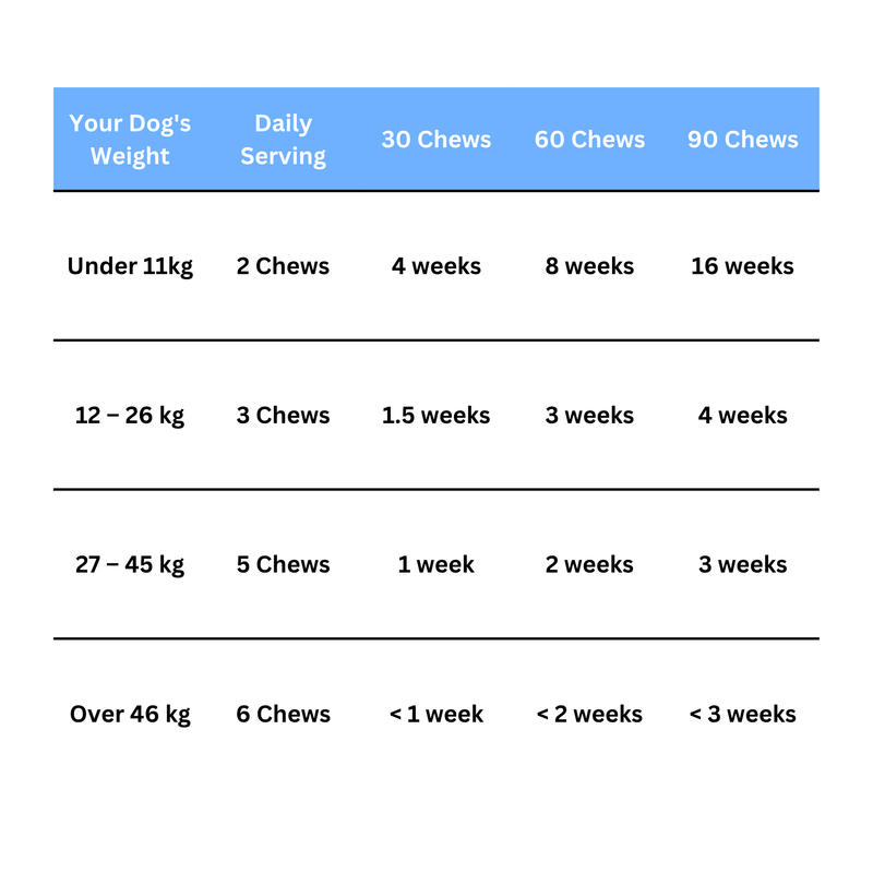 FEEDING GUIDE