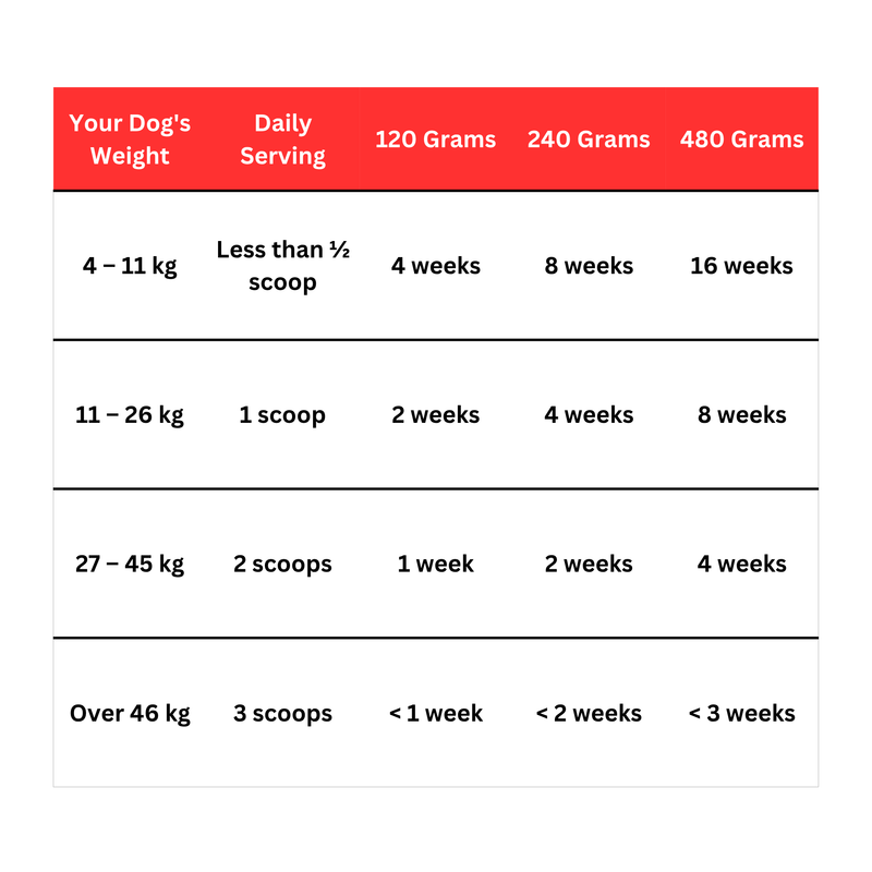 FEEDING GUIDE